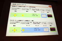 画像ギャラリー No.010のサムネイル画像 / ［CEDEC 2011］新しく面白いゲームを法律でバックアップ。「もっと知りたいソーシャルゲーム時代の特許について」
