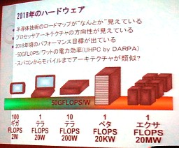 画像ギャラリー No.002のサムネイル画像 / ［CEDEC 2011］未来のゲーム機のハードウェアはどうなる？　〜2018年までのゲームハードウェアトレンド