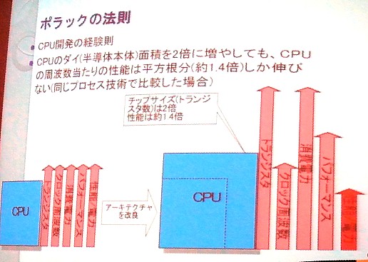 画像ギャラリー No.005のサムネイル画像 / ［CEDEC 2011］未来のゲーム機のハードウェアはどうなる？　〜2018年までのゲームハードウェアトレンド