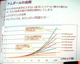 画像ギャラリー No.006のサムネイル画像 / ［CEDEC 2011］未来のゲーム機のハードウェアはどうなる？　〜2018年までのゲームハードウェアトレンド