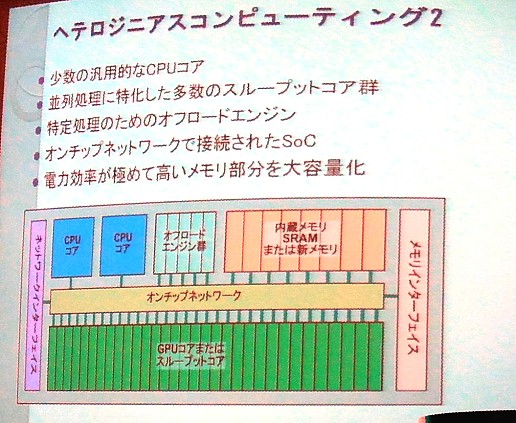 画像ギャラリー No.009のサムネイル画像 / ［CEDEC 2011］未来のゲーム機のハードウェアはどうなる？　〜2018年までのゲームハードウェアトレンド