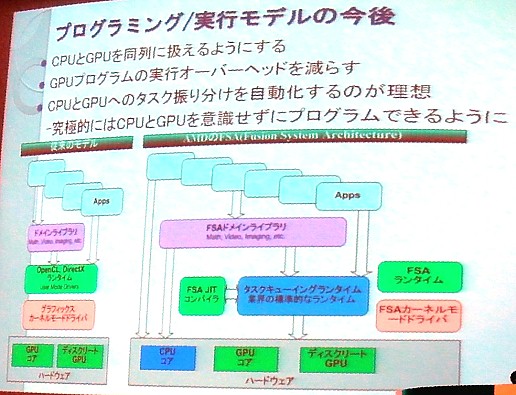 画像ギャラリー No.014のサムネイル画像 / ［CEDEC 2011］未来のゲーム機のハードウェアはどうなる？　〜2018年までのゲームハードウェアトレンド