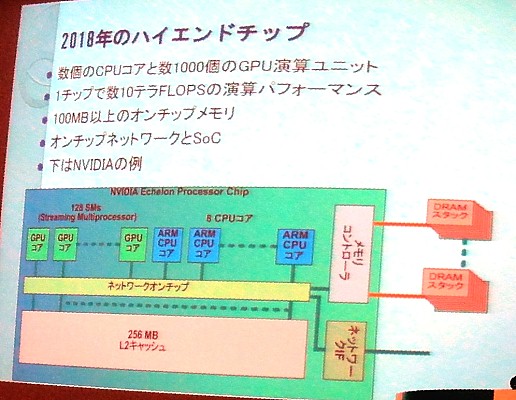 画像ギャラリー No.015のサムネイル画像 / ［CEDEC 2011］未来のゲーム機のハードウェアはどうなる？　〜2018年までのゲームハードウェアトレンド