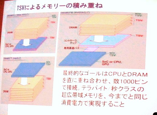 画像ギャラリー No.018のサムネイル画像 / ［CEDEC 2011］未来のゲーム機のハードウェアはどうなる？　〜2018年までのゲームハードウェアトレンド