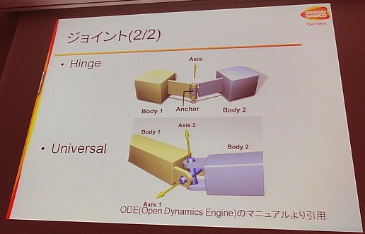 画像ギャラリー No.003のサムネイル画像 / ［CEDEC 2011］効率的にバランスを取ってはいけない。クリーチャーの動きをプロシージャルアニメーションで作るには