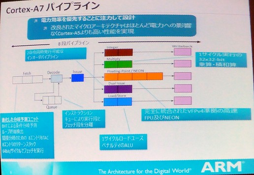 画像ギャラリー No.004のサムネイル画像 / 圧倒的低消費電力，ARMのCPUロードマップの中で重要な位置を占めるCortex-A7詳報