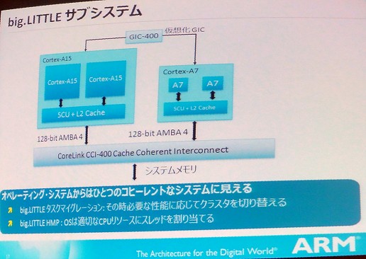 画像ギャラリー No.010のサムネイル画像 / 圧倒的低消費電力，ARMのCPUロードマップの中で重要な位置を占めるCortex-A7詳報