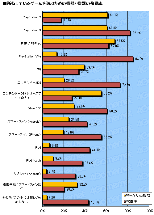 画像ギャラリー No.011のサムネイル画像 / 2011年のゲーム売り上げランキング&ハードウェアの販売数推移,さらにタイトル別の傾向が分かるマトリックス表(4Gamer調べ)をまとめて大公開!