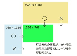 画像ギャラリー No.003のサムネイル画像 / 【新連載】買い物Surfer―「WORMHOLE STATION」を導入してマルチPC環境を改善してみた