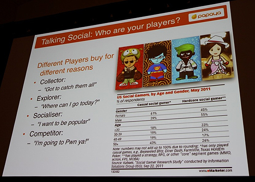 画像ギャラリー No.007のサムネイル画像 / ［GDC 2012］ソーシャルゲームの主戦場はモバイルへ。Papaya Mobileが語る「成功するフリーミアム型ゲームの秘訣」