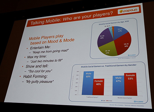 画像ギャラリー No.009のサムネイル画像 / ［GDC 2012］ソーシャルゲームの主戦場はモバイルへ。Papaya Mobileが語る「成功するフリーミアム型ゲームの秘訣」