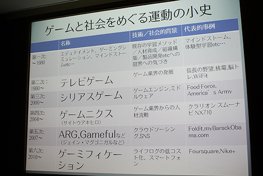 画像ギャラリー No.005のサムネイル画像 / ゲーミフィケーションはゲームを社会化しようとする6度目の試み。井上明人氏によるOCG 2012のセッションレポート