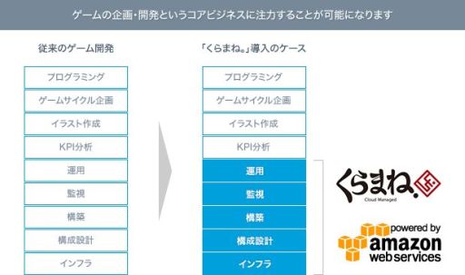画像ギャラリー No.001のサムネイル画像 / グリーとISAO，デベロッパー向けマネージドサービスの提供を開始