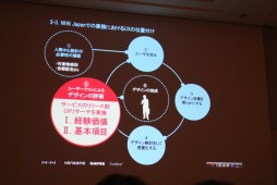 画像ギャラリー No.005のサムネイル画像 / ［CEDEC 2012］ユーザー体験に基づいてシステムを設計する“UXデザイン”とは。NHN Japan此川祐樹氏が解説するチュートリアルとUIの作り方