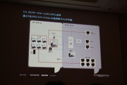 画像ギャラリー No.008のサムネイル画像 / ［CEDEC 2012］ユーザー体験に基づいてシステムを設計する“UXデザイン”とは。NHN Japan此川祐樹氏が解説するチュートリアルとUIの作り方