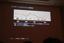 画像ギャラリー No.011のサムネイル画像 / ［CEDEC 2012］ユーザー体験に基づいてシステムを設計する“UXデザイン”とは。NHN Japan此川祐樹氏が解説するチュートリアルとUIの作り方