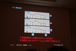 画像ギャラリー No.012のサムネイル画像 / ［CEDEC 2012］ユーザー体験に基づいてシステムを設計する“UXデザイン”とは。NHN Japan此川祐樹氏が解説するチュートリアルとUIの作り方