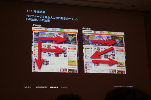 画像ギャラリー No.016のサムネイル画像 / ［CEDEC 2012］ユーザー体験に基づいてシステムを設計する“UXデザイン”とは。NHN Japan此川祐樹氏が解説するチュートリアルとUIの作り方
