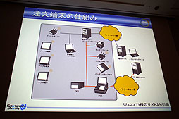 画像ギャラリー No.003のサムネイル画像 / ［CEDEC 2012］遠藤雅伸氏がゲームの手法を居酒屋端末のツールに応用。「宴会コミュニケーションツールを作ってみたら，こんな遊ばれ方だった」