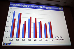 画像ギャラリー No.015のサムネイル画像 / ［CEDEC 2012］遠藤雅伸氏がゲームの手法を居酒屋端末のツールに応用。「宴会コミュニケーションツールを作ってみたら，こんな遊ばれ方だった」
