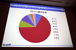 画像ギャラリー No.016のサムネイル画像 / ［CEDEC 2012］遠藤雅伸氏がゲームの手法を居酒屋端末のツールに応用。「宴会コミュニケーションツールを作ってみたら，こんな遊ばれ方だった」