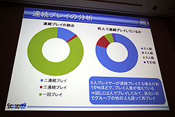 画像ギャラリー No.017のサムネイル画像 / ［CEDEC 2012］遠藤雅伸氏がゲームの手法を居酒屋端末のツールに応用。「宴会コミュニケーションツールを作ってみたら，こんな遊ばれ方だった」