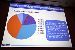 画像ギャラリー No.018のサムネイル画像 / ［CEDEC 2012］遠藤雅伸氏がゲームの手法を居酒屋端末のツールに応用。「宴会コミュニケーションツールを作ってみたら，こんな遊ばれ方だった」