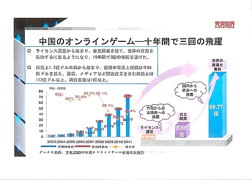 画像ギャラリー No.007のサムネイル画像 / 「日中Online Game Forum 2012」アジア諸国ならびに北米のオンラインゲーム市場を分析した講演内容をレポート
