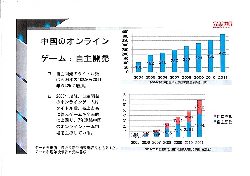 画像ギャラリー No.008のサムネイル画像 / 「日中Online Game Forum 2012」アジア諸国ならびに北米のオンラインゲーム市場を分析した講演内容をレポート