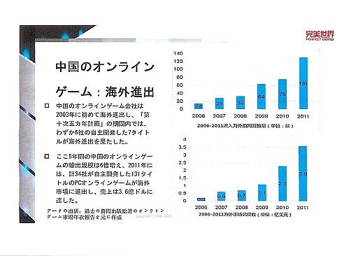 画像ギャラリー No.009のサムネイル画像 / 「日中Online Game Forum 2012」アジア諸国ならびに北米のオンラインゲーム市場を分析した講演内容をレポート