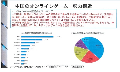 画像ギャラリー No.011のサムネイル画像 / 「日中Online Game Forum 2012」アジア諸国ならびに北米のオンラインゲーム市場を分析した講演内容をレポート