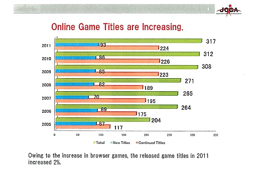 画像ギャラリー No.012のサムネイル画像 / 「日中Online Game Forum 2012」アジア諸国ならびに北米のオンラインゲーム市場を分析した講演内容をレポート