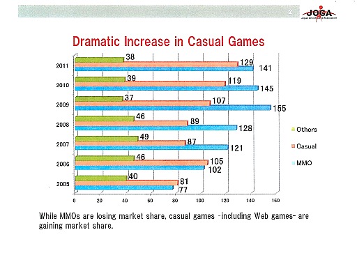 画像ギャラリー No.013のサムネイル画像 / 「日中Online Game Forum 2012」アジア諸国ならびに北米のオンラインゲーム市場を分析した講演内容をレポート