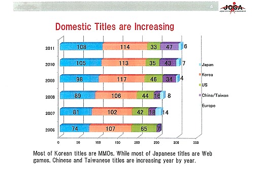 画像ギャラリー No.014のサムネイル画像 / 「日中Online Game Forum 2012」アジア諸国ならびに北米のオンラインゲーム市場を分析した講演内容をレポート