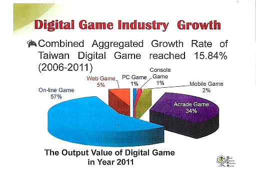 画像ギャラリー No.023のサムネイル画像 / 「日中Online Game Forum 2012」アジア諸国ならびに北米のオンラインゲーム市場を分析した講演内容をレポート