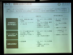 画像ギャラリー No.003のサムネイル画像 / グリー 田中社長などが登壇した，「一般社団法人ソーシャルゲーム協会（JASGA） 記者発表会」の模様をレポート