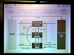 画像ギャラリー No.004のサムネイル画像 / グリー 田中社長などが登壇した，「一般社団法人ソーシャルゲーム協会（JASGA） 記者発表会」の模様をレポート