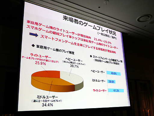画像ギャラリー No.005のサムネイル画像 / 東京ゲームショウ2013は「GAMEは進化し続ける。」をテーマに9月19日〜22日開催。乙女ゲーム/インディーズゲームほか多数の新コーナーを設置