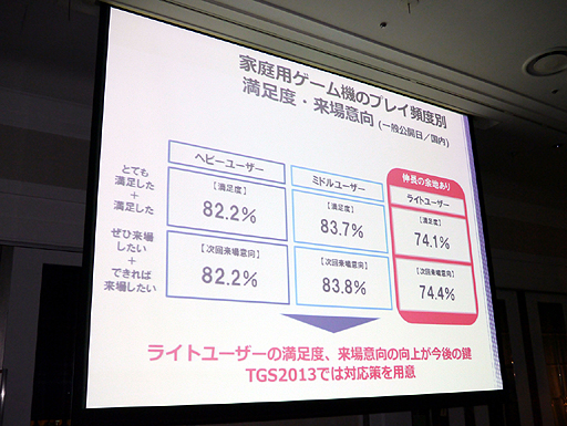 画像ギャラリー No.006のサムネイル画像 / 東京ゲームショウ2013は「GAMEは進化し続ける。」をテーマに9月19日〜22日開催。乙女ゲーム/インディーズゲームほか多数の新コーナーを設置