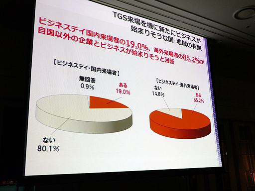 画像ギャラリー No.010のサムネイル画像 / 東京ゲームショウ2013は「GAMEは進化し続ける。」をテーマに9月19日〜22日開催。乙女ゲーム/インディーズゲームほか多数の新コーナーを設置