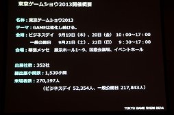 画像ギャラリー No.004のサムネイル画像 / 東京ゲームショウ 2014は9月18日〜21日に開催。「GAMEは変わる，遊びを変える。」がテーマに
