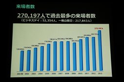画像ギャラリー No.006のサムネイル画像 / 東京ゲームショウ 2014は9月18日〜21日に開催。「GAMEは変わる，遊びを変える。」がテーマに