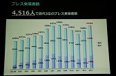 画像ギャラリー No.011のサムネイル画像 / 東京ゲームショウ 2014は9月18日〜21日に開催。「GAMEは変わる，遊びを変える。」がテーマに