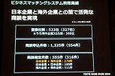 画像ギャラリー No.013のサムネイル画像 / 東京ゲームショウ 2014は9月18日〜21日に開催。「GAMEは変わる，遊びを変える。」がテーマに