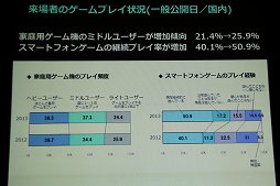 画像ギャラリー No.014のサムネイル画像 / 東京ゲームショウ 2014は9月18日〜21日に開催。「GAMEは変わる，遊びを変える。」がテーマに