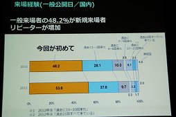 画像ギャラリー No.015のサムネイル画像 / 東京ゲームショウ 2014は9月18日〜21日に開催。「GAMEは変わる，遊びを変える。」がテーマに