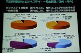 画像ギャラリー No.017のサムネイル画像 / 東京ゲームショウ 2014は9月18日〜21日に開催。「GAMEは変わる，遊びを変える。」がテーマに