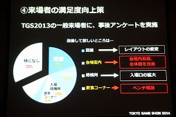 画像ギャラリー No.026のサムネイル画像 / 東京ゲームショウ 2014は9月18日〜21日に開催。「GAMEは変わる，遊びを変える。」がテーマに