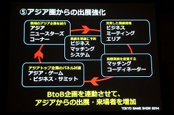 画像ギャラリー No.030のサムネイル画像 / 東京ゲームショウ 2014は9月18日〜21日に開催。「GAMEは変わる，遊びを変える。」がテーマに