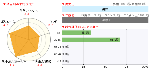 グラフ